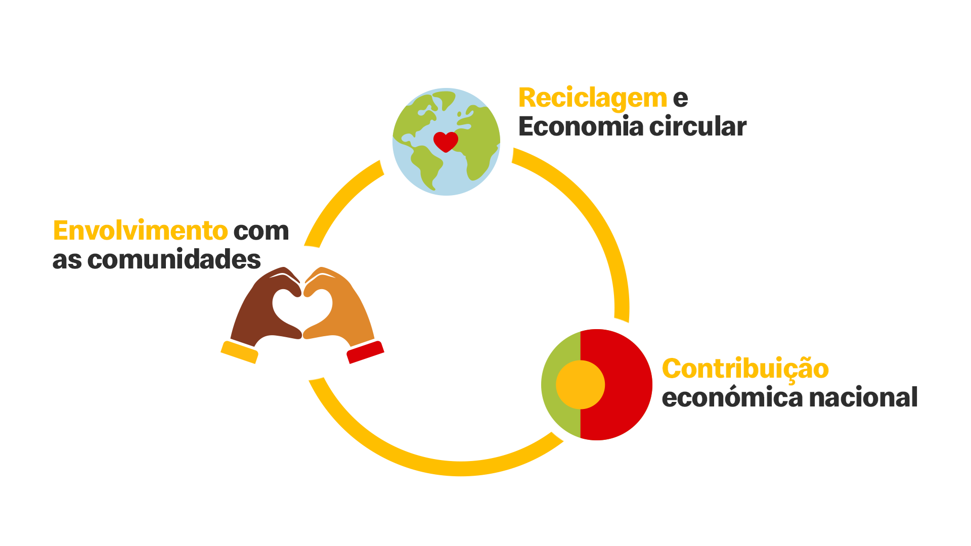 Reciclagem